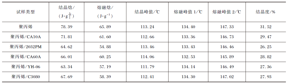 王中特王3408