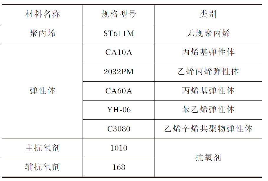 王中特王3408