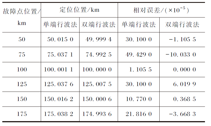 王中特王3408