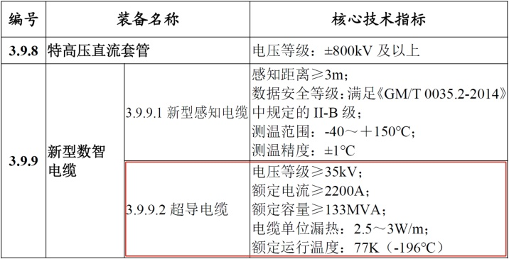 王中特王3408