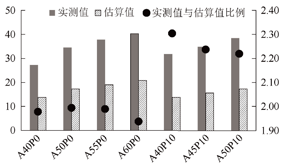 王中特王3408