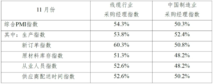 王中特王3408